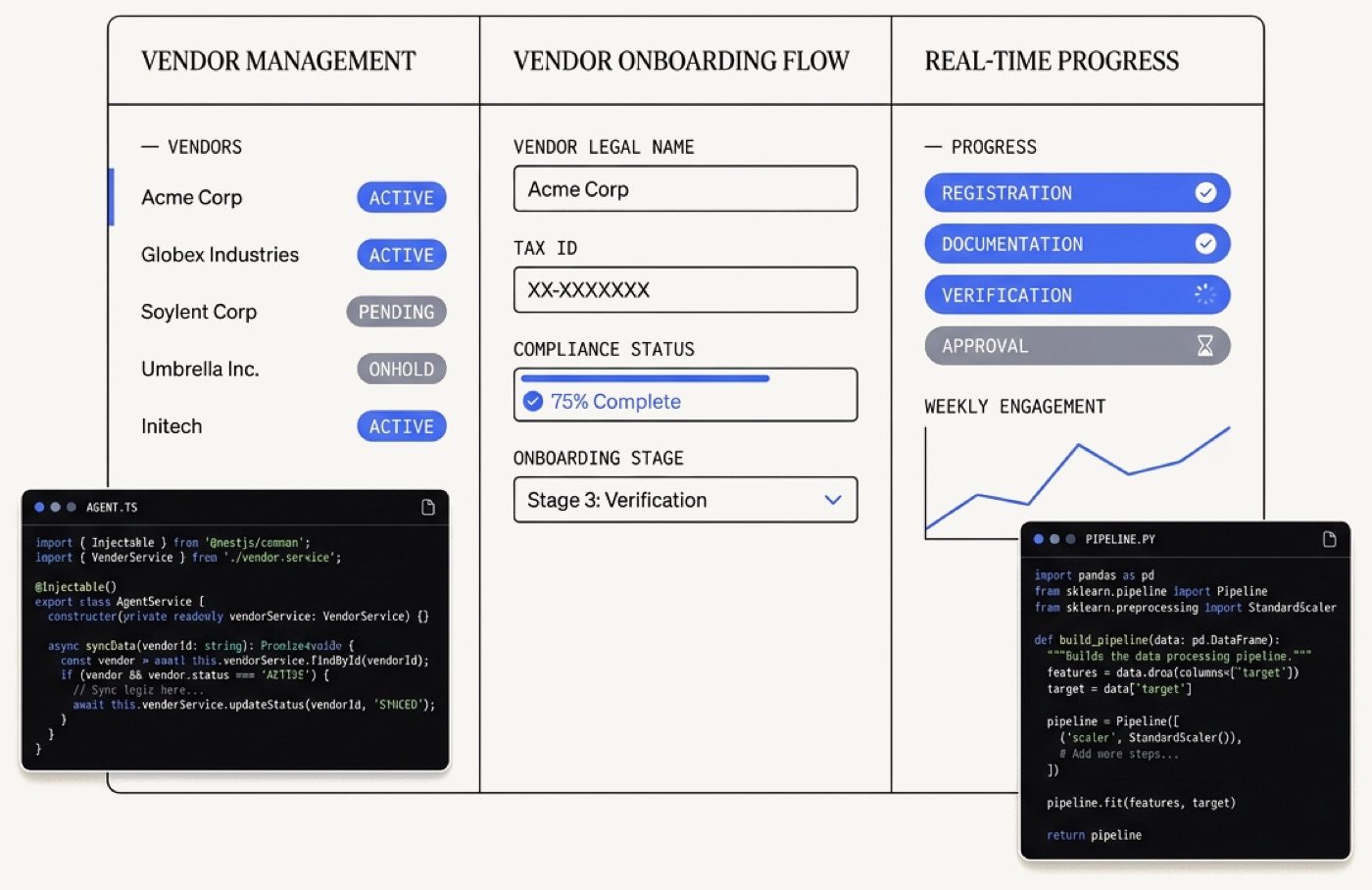 A vendor onboarding workflow built by Alora. Tax ID, Compliance Status, and Onboarding Stage forms alongside a live verification status panel.